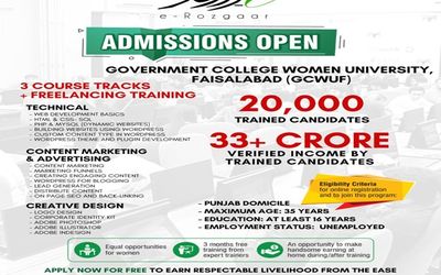 Government College Women University Faisalabad, Pakistan